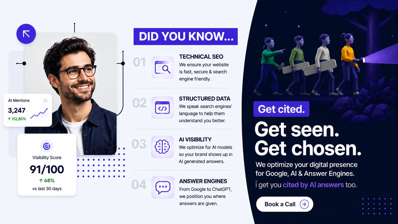 BizBoost platform overview - More Leads. Real Business Results.