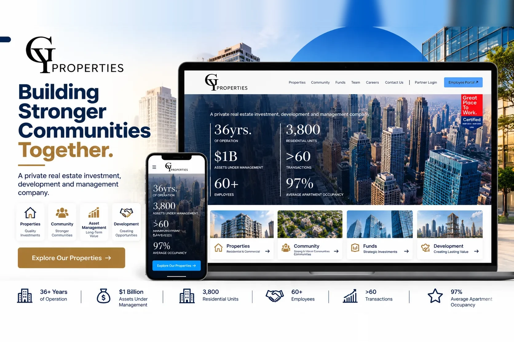 GY Properties